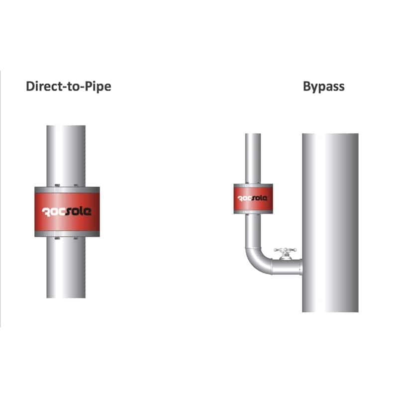 Pipe Sensor